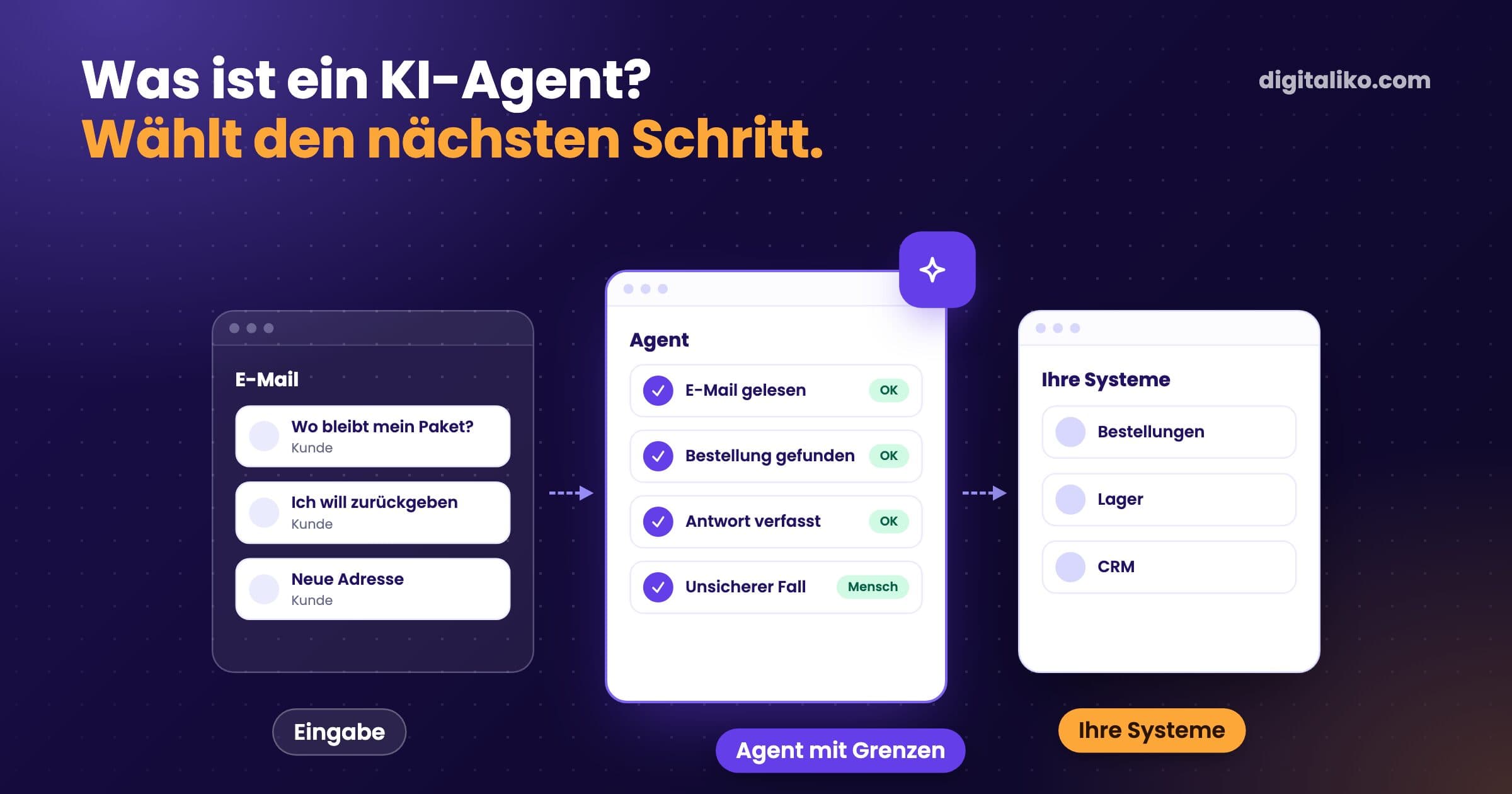 Kunde mit Onlinehandel