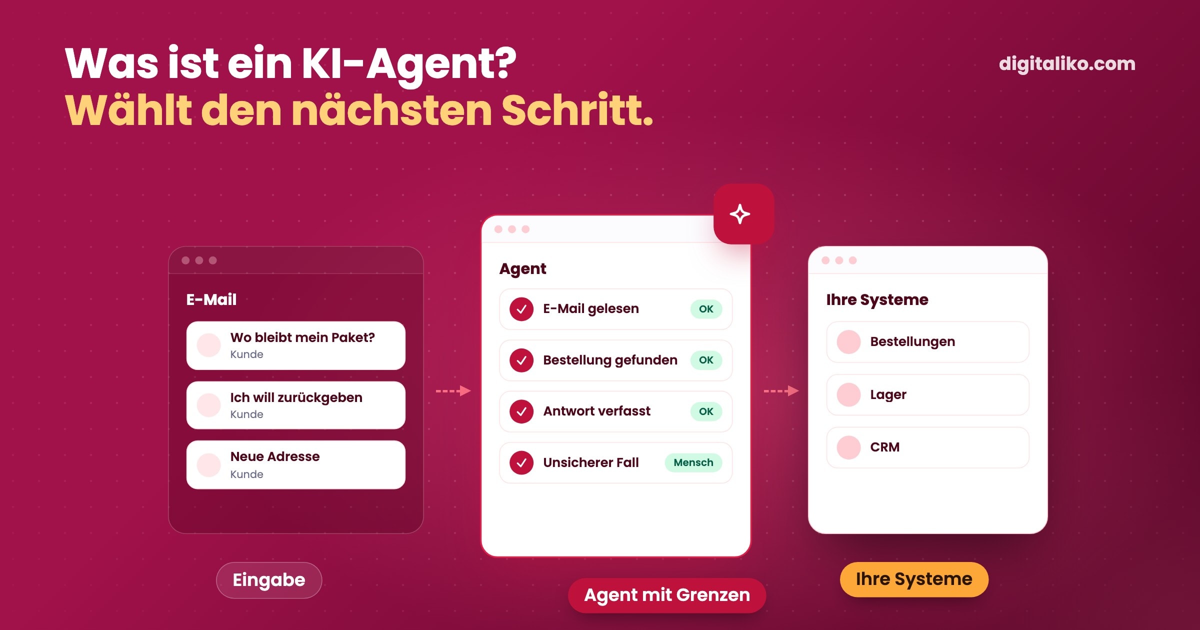 Kunde mit Onlinehandel