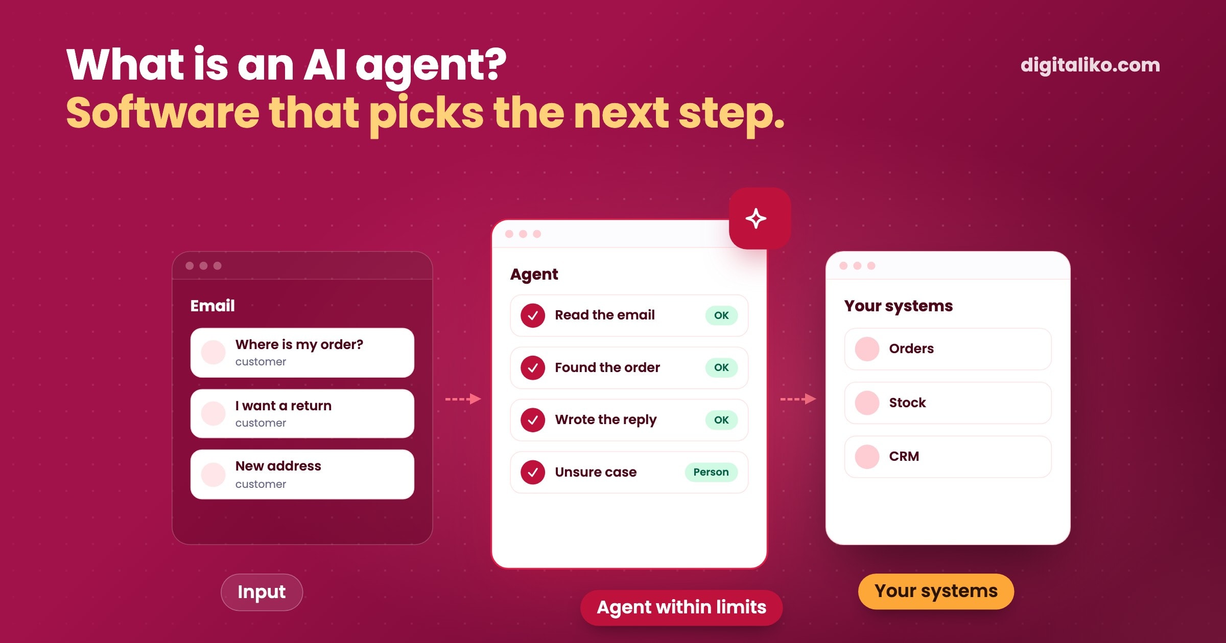 online retail client