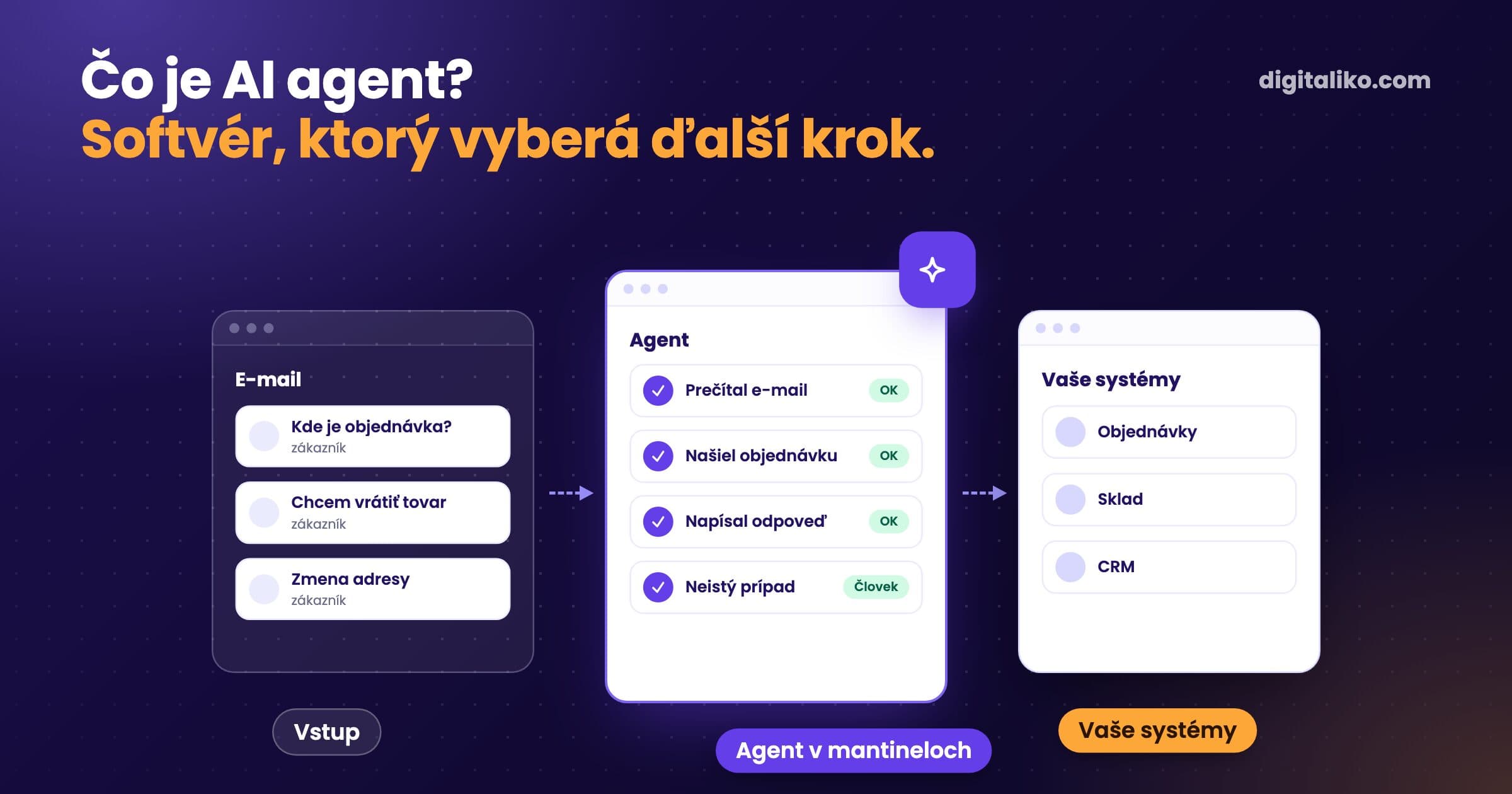 klient s online predajom
