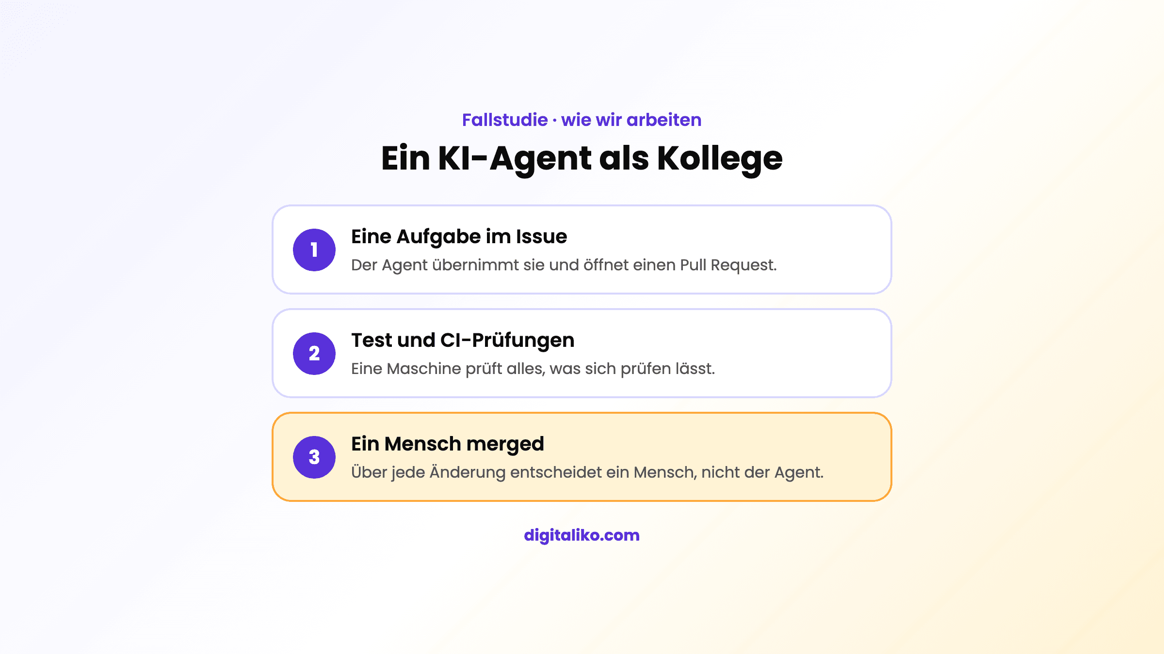 Drei Schritte: Aufgabe im Issue, Test und CI-Prüfungen, ein Mensch merged